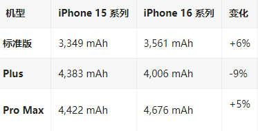 平阳苹果16维修分享iPhone16/Pro系列机模再曝光