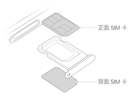 平阳苹果15维修分享iPhone15出现'无SIM卡'怎么办 