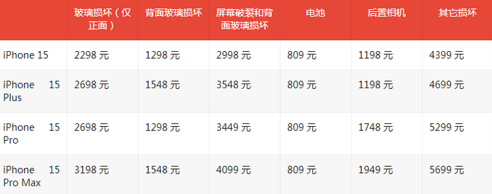 平阳苹果15维修站中心分享修iPhone15划算吗