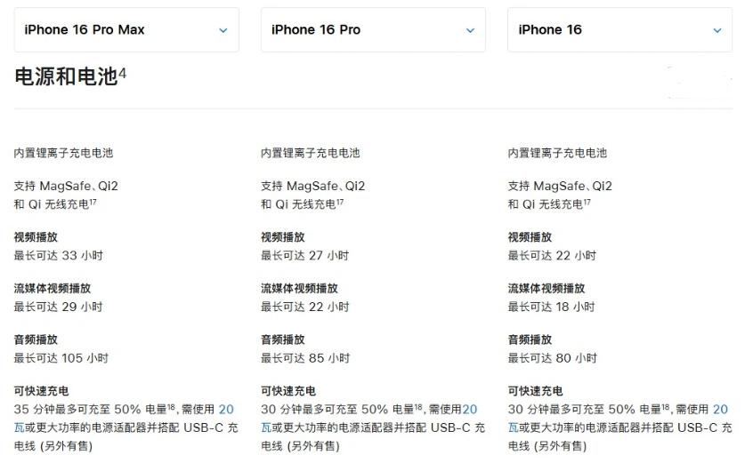 平阳苹果手机维修分享 iPhone 16 目前实测充电峰值功率不超过 39W 