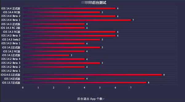 平阳苹果手机维修分享iOS14.5beta1续航怎么样 