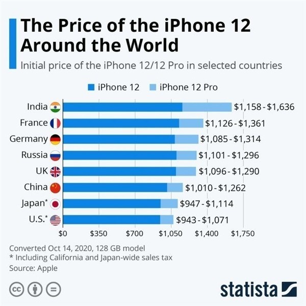 平阳苹果手机维修分享哪个购买iPhone 12/12 Pro更便宜 